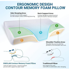 Premium Orthopaedic Butterfly Pillow – Memory Foam Cervical Pillow for Neck & Spine Support | Orthoworld