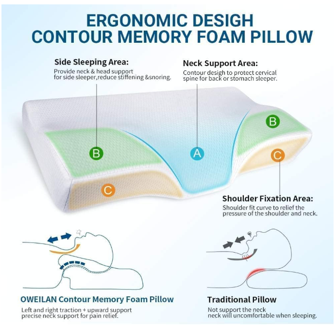 Premium Orthopaedic Butterfly Pillow – Memory Foam Cervical Pillow for Neck & Spine Support | Orthoworld