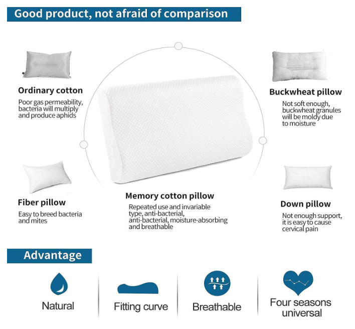Premium Memory Foam Orthopaedic Pillow – White Cervical Pillow for Neck Support & Relaxation | Orthoworld